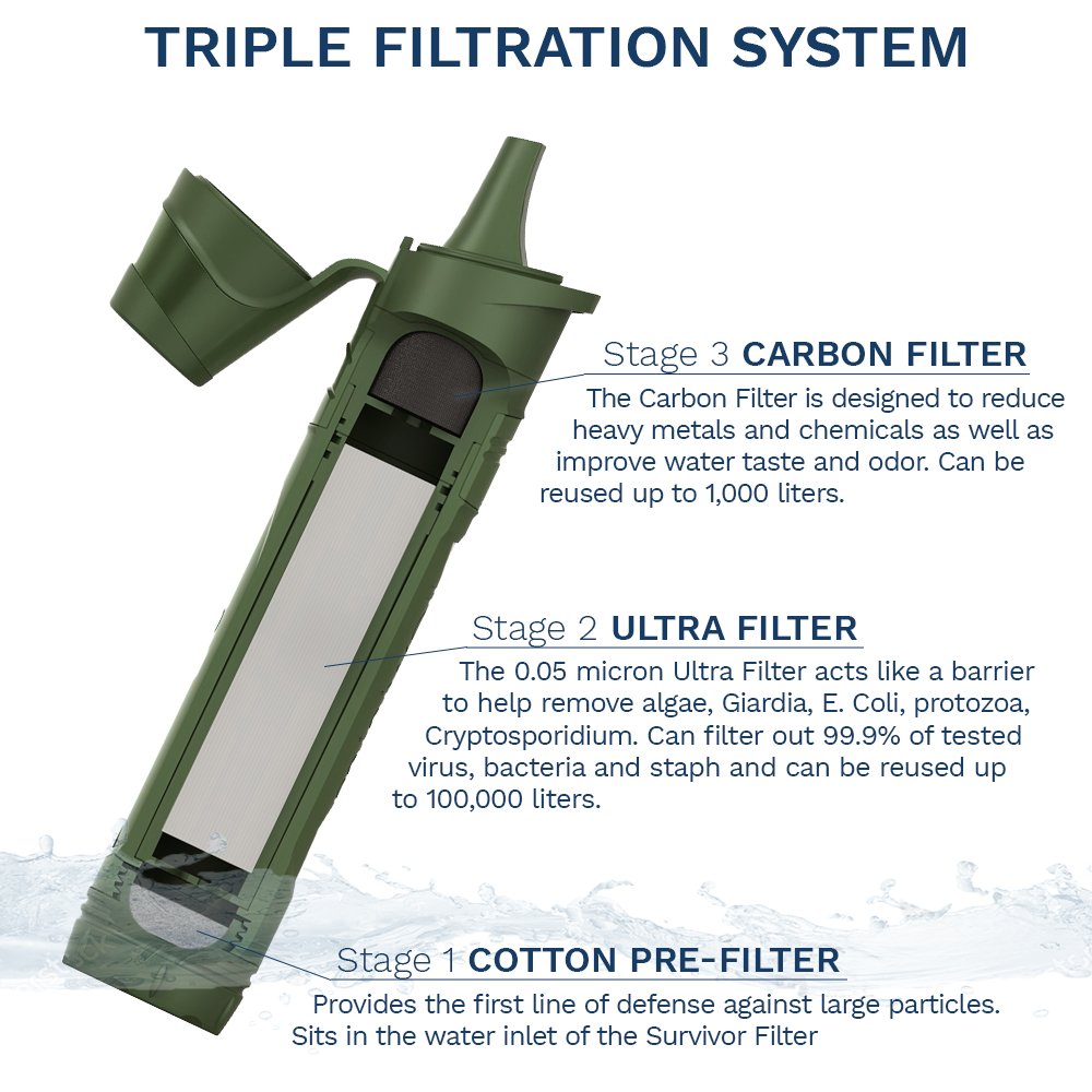 despiece del sistema de triple filtrado del filtro de agua Survivor.